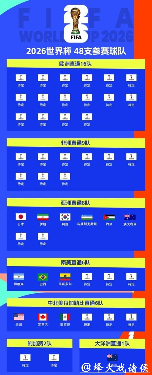 2026世界杯官方外围平台推荐榜