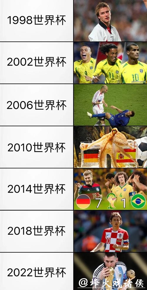 世界杯为何每四年举办一次？